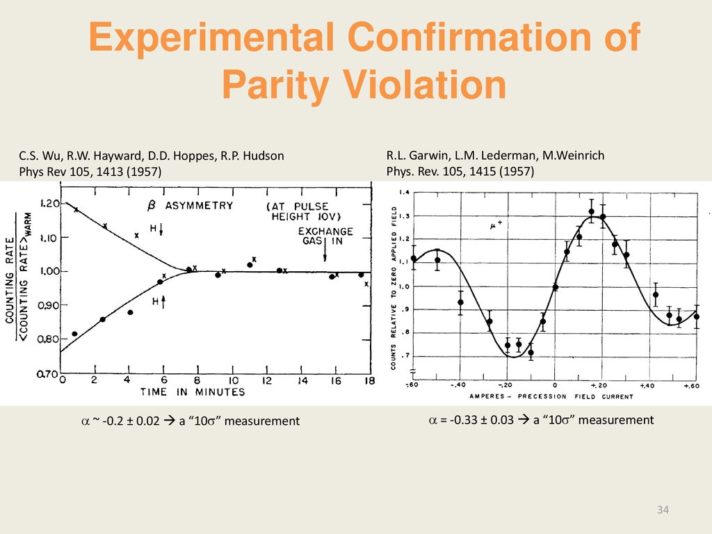 Overview of Neutron Properties - ppt download Overview of Neutron Properties - ppt download